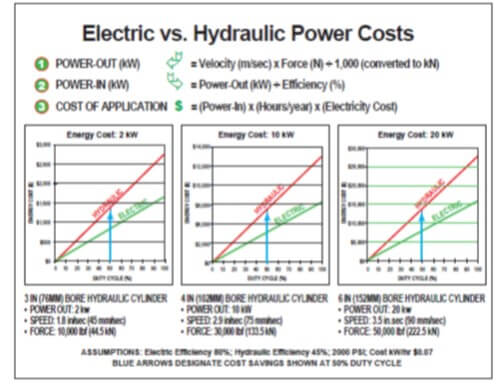 Comparison of electricity costs Comparison of electricity costs